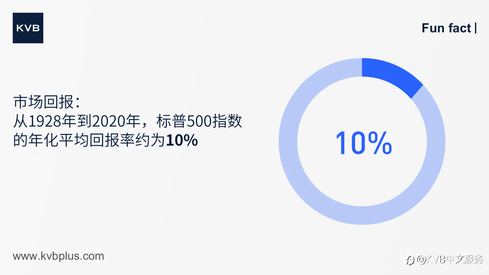 KVB金融趣识 📖✨