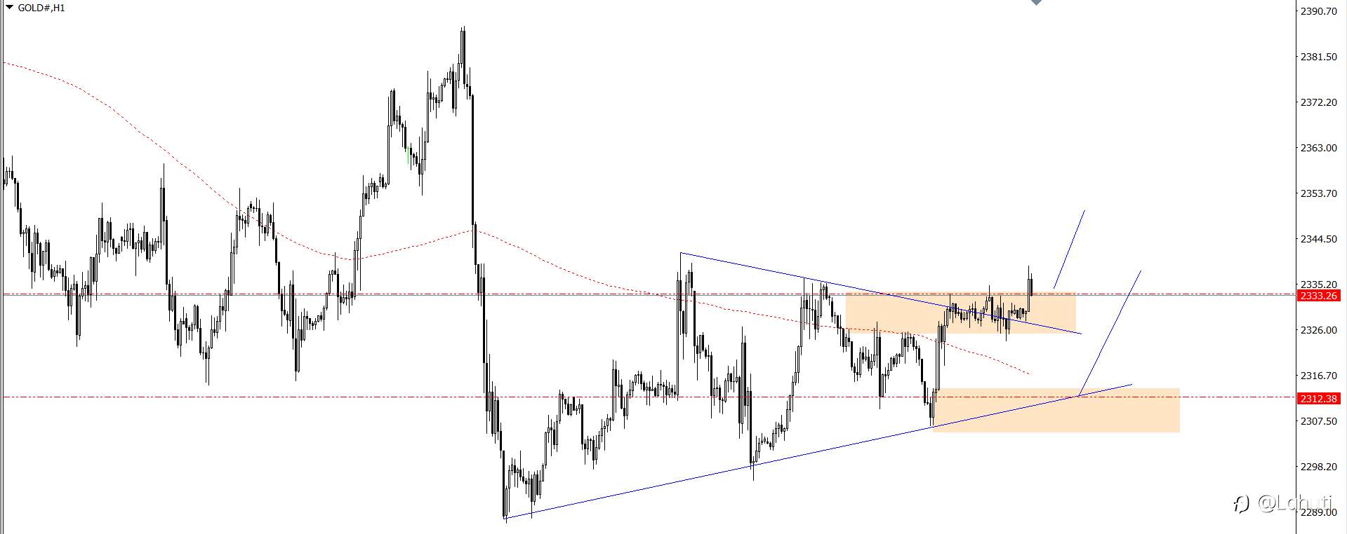 PLAN TRADE 20/6/24