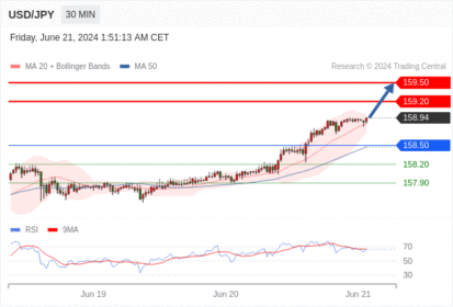 WeTrade TC早午报>>每日策略早报