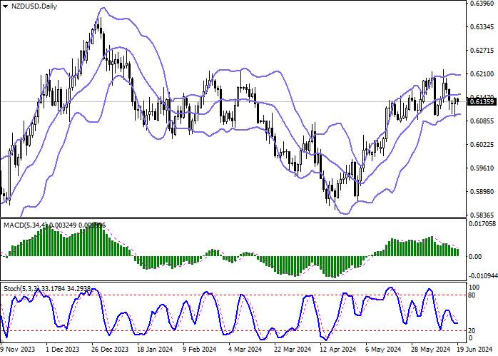 NZD/USD: THE NEW ZEALAND DOLLAR IS DEVELOPING MIXED TRADING DYNAMICS