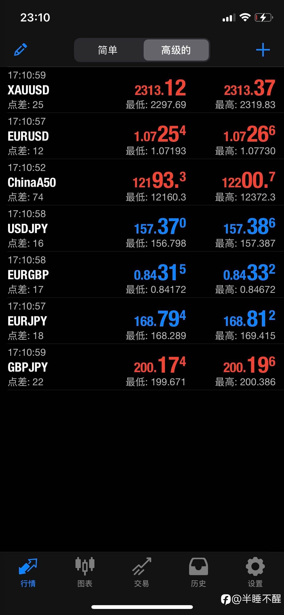 kvb$100账户体验之总结篇