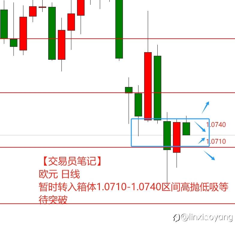 【交易员笔记】1万到100万（27）同点位同方向，为何有赚有亏