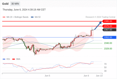 WeTrade TC早午报>>每日策略午报