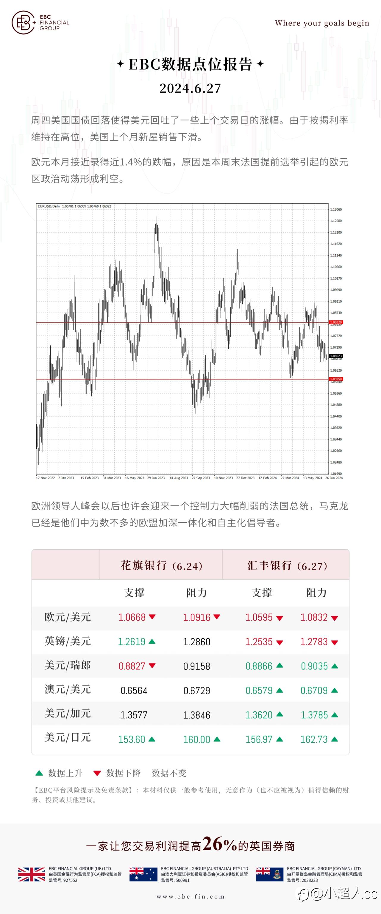 美元指数对黄金价格的影响