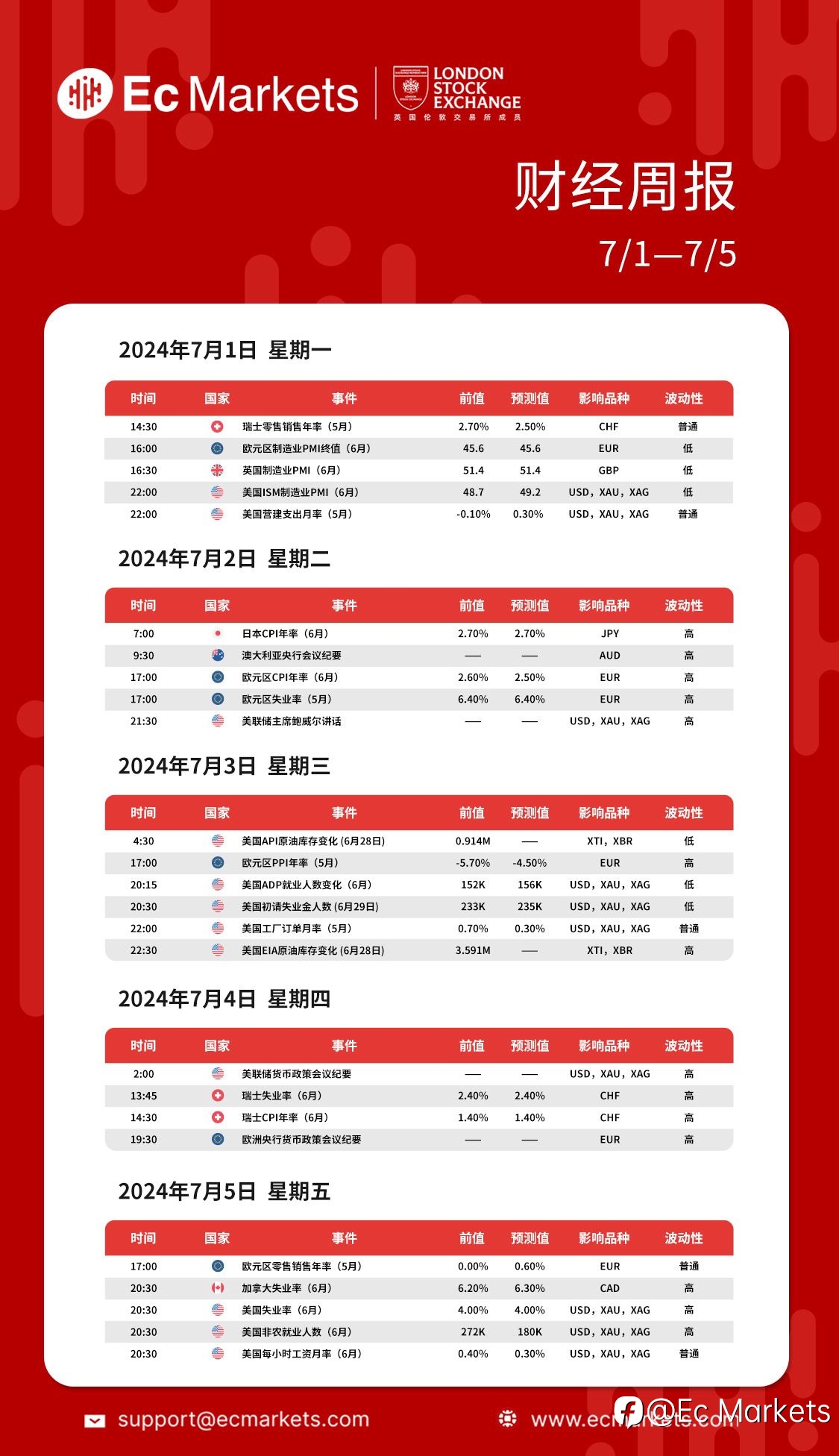 Ec Markets财经周报07月01日-07月05日