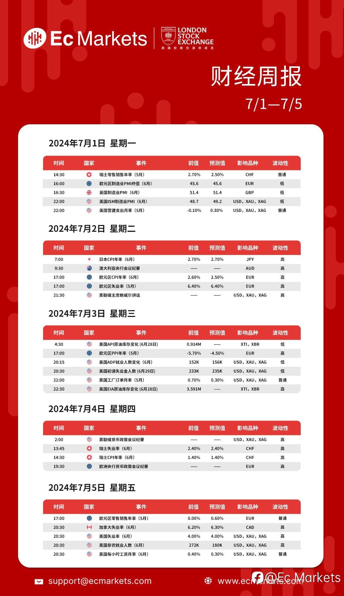Ec Markets财经周报07月01日-07月05日