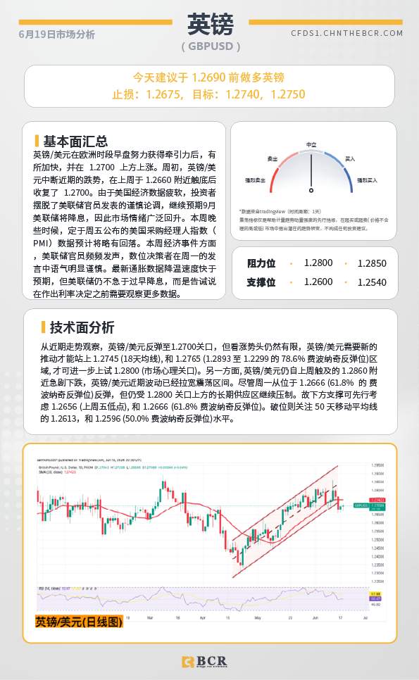 BCR每日早评及分析-2024年6月19日