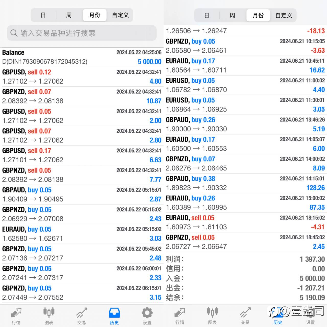 稳定EA,回撤低。