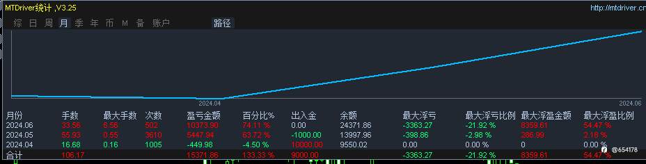 稳定低风险高利润