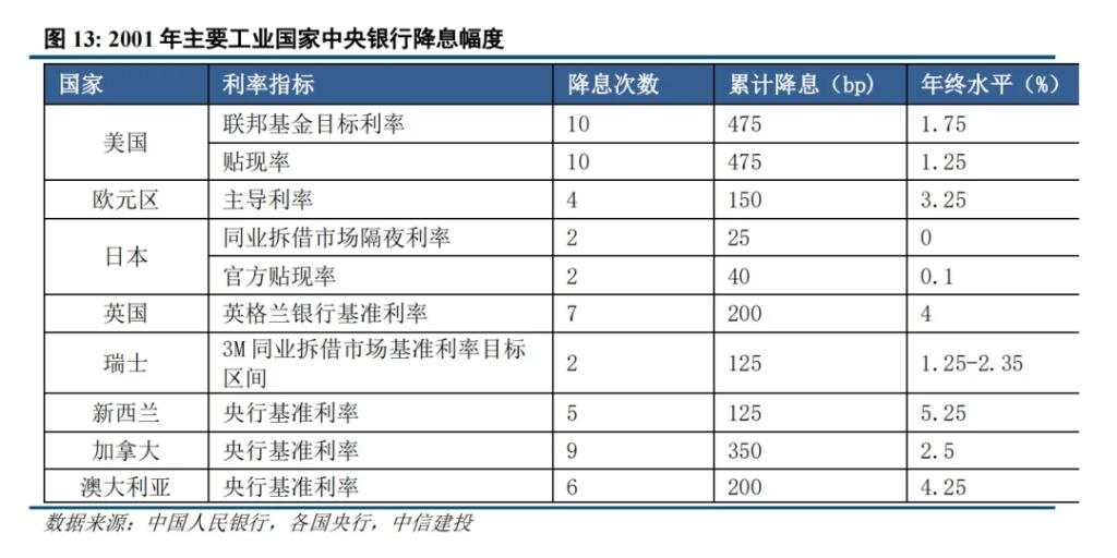 二十年复盘，铜背后的宏观叙事