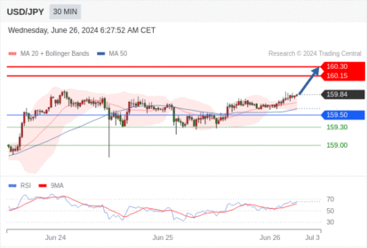 WeTrade TC早午报>>每日策略午报