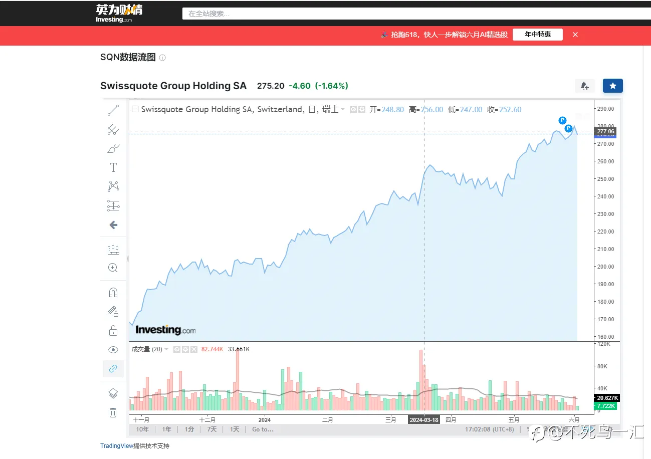 瑞讯银行/Swissquote Bank