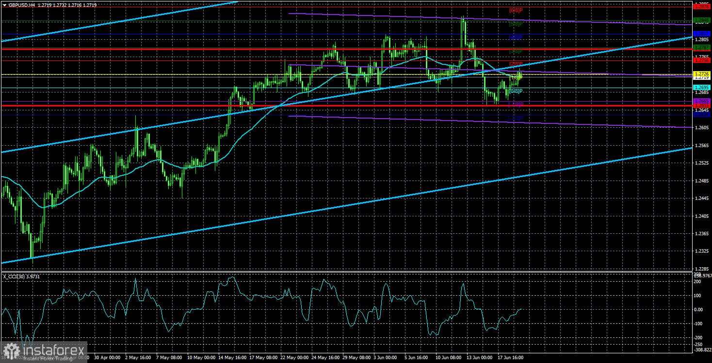 Ikhtisar GBP/USD pada 20 Juni. Seperti yang diperkirakan, Sterling naik karena inflasi Inggris menurun