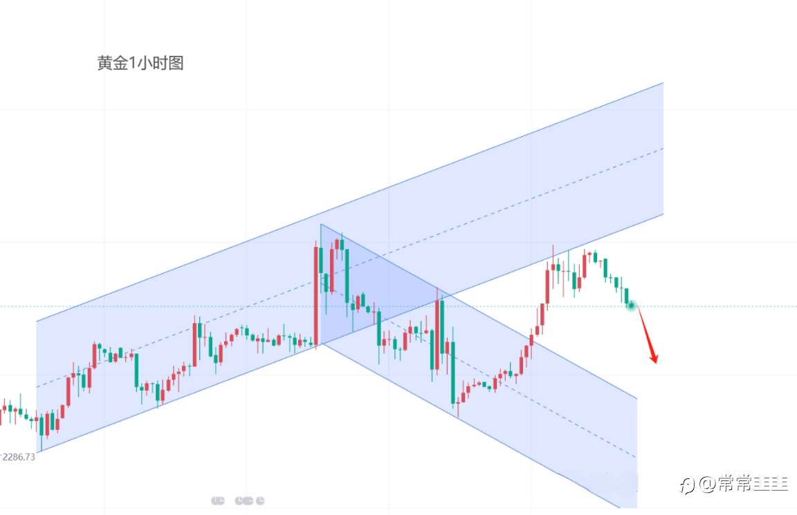 抄底宜缓不宜急,短期黄金继续承压!