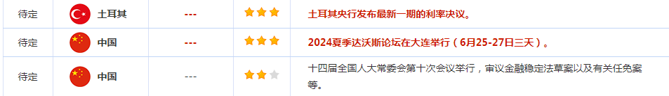 CWG资讯:货币政策取向分化明显,美元周三显著上涨;金价跌创创两周新低,一大波数据来袭