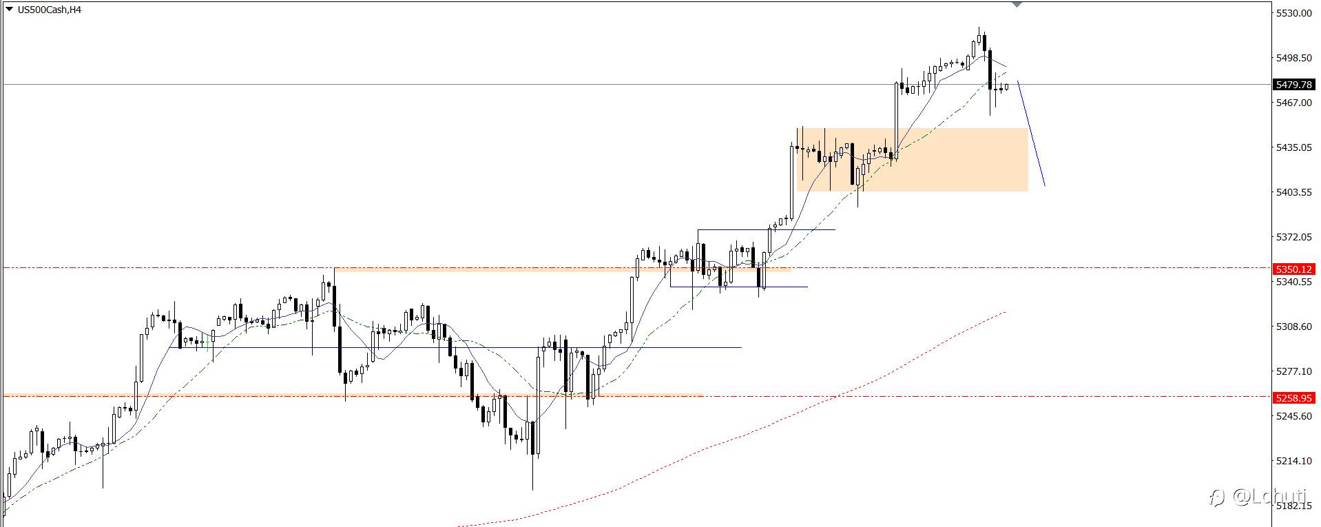 USD 21/6/24