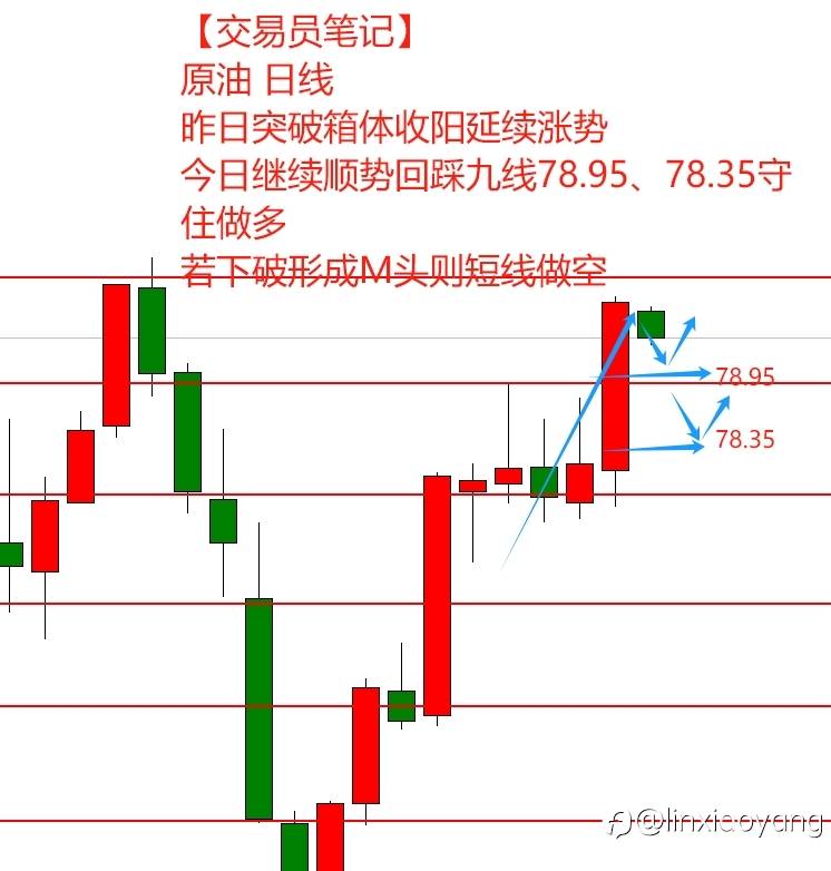 【交易员笔记】1万到100万（27）同点位同方向，为何有赚有亏