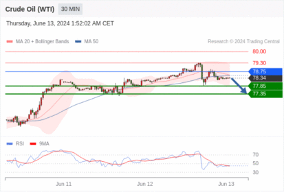 WeTrade TC早午报>>每日策略早报