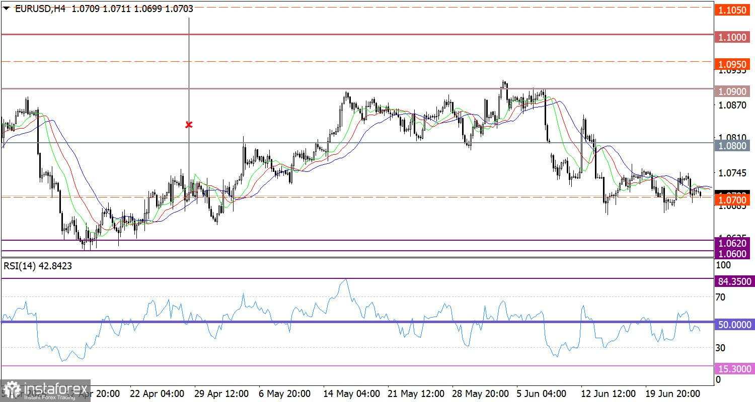 Prakiraan Panas untuk EUR/USD pada 26 Juni 2024