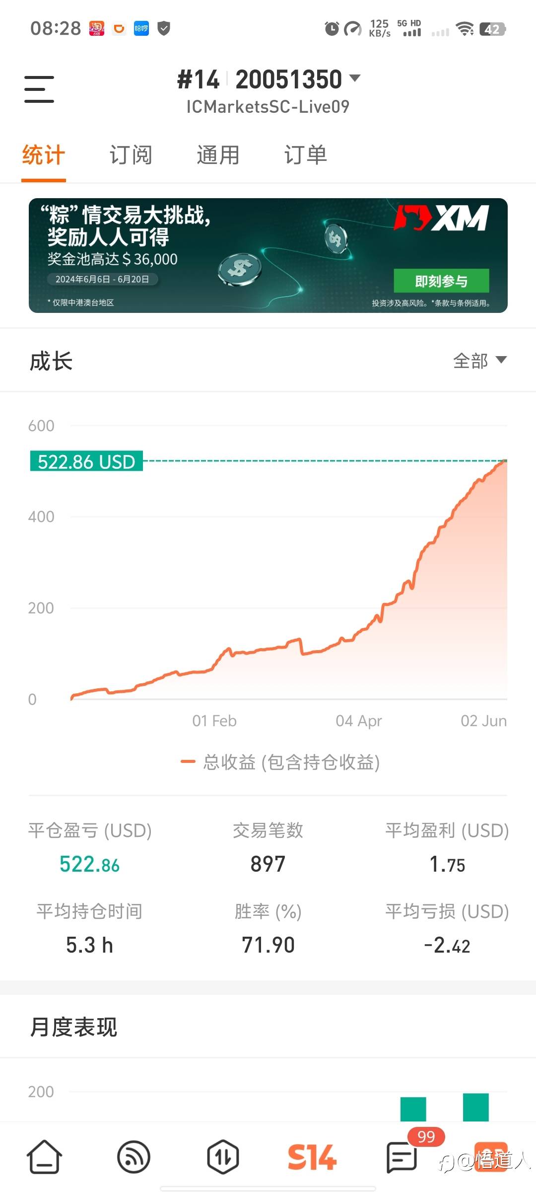 欢迎大家关注14号策略🤑