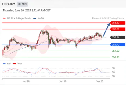 WeTrade TC早午报>>每日策略早报