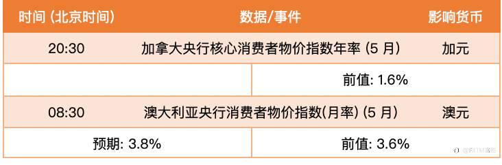 【FXTM富拓】美油升势下轨顽强阻跌，80.90争夺依旧敏感