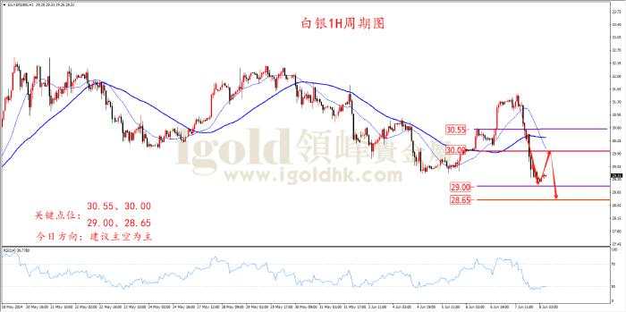 领峰金评：非农数据炸裂  黄金高台跳水