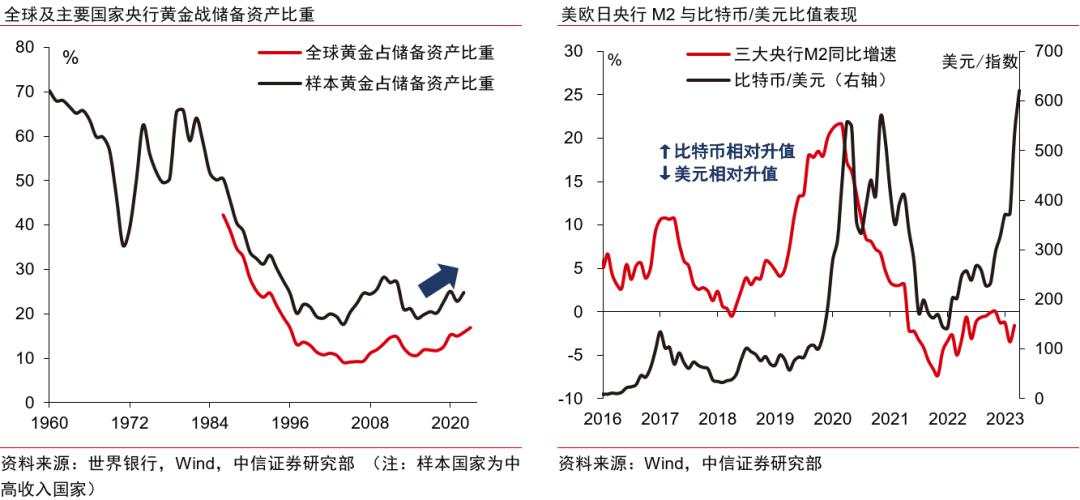 全球产业链双体系现象及投资主线