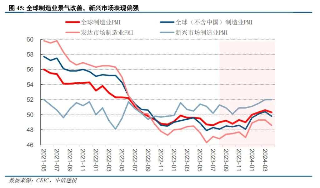 二十年复盘，铜背后的宏观叙事