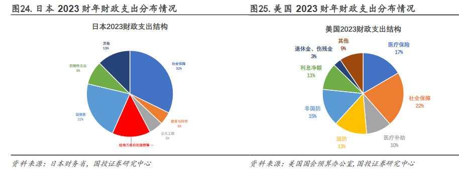 2012年后日股的“牛市起点”：安倍“出海潮”与巴菲特买点