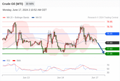 WeTrade TC早午报>>每日策略早报