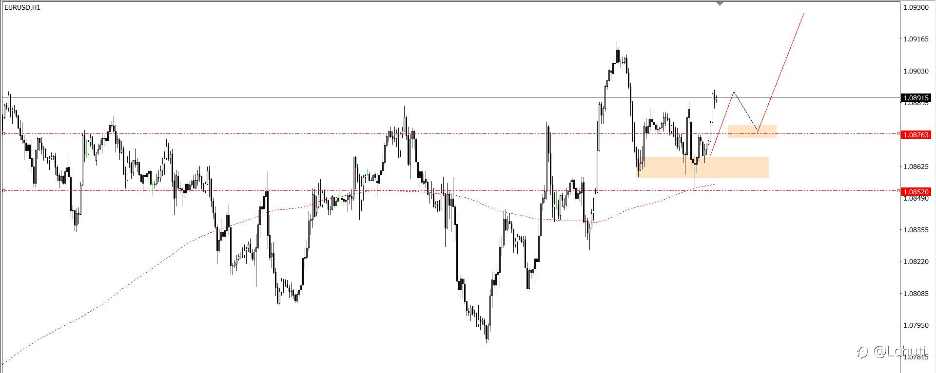 PLAN TRADE 6/6/24