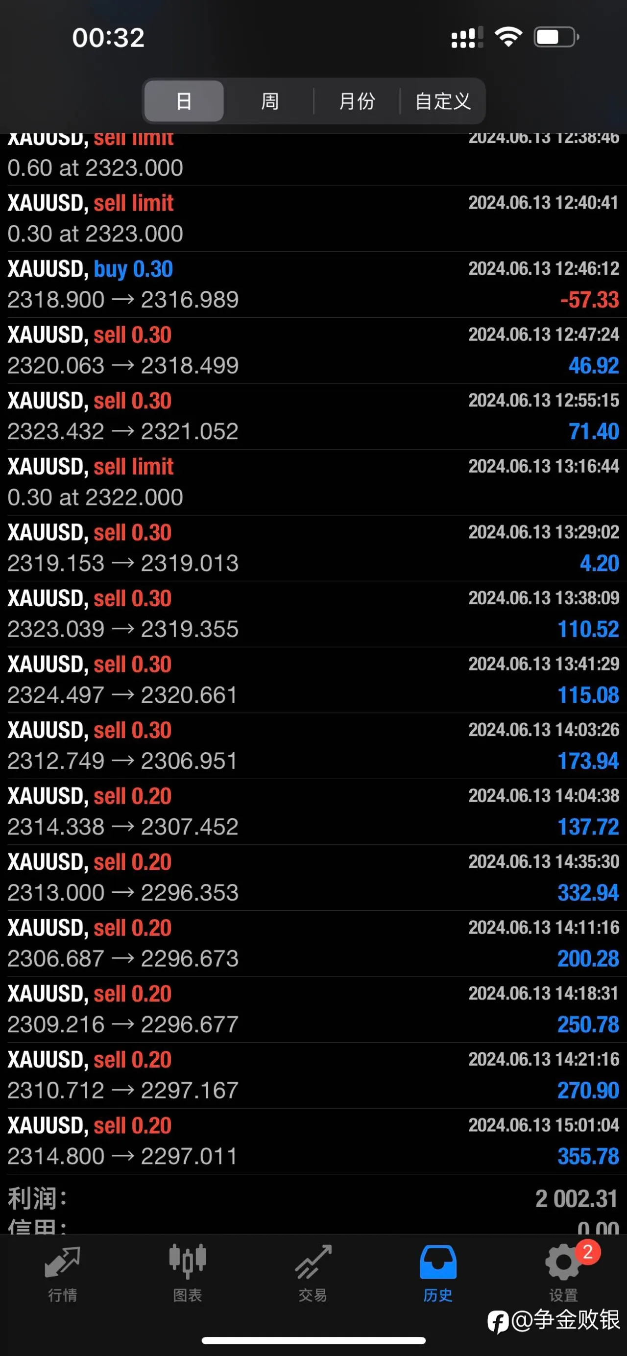 feed image