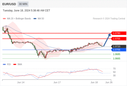 WeTrade TC早午报>>每日策略午报