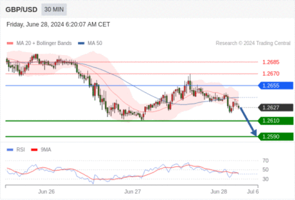 WeTrade TC早午报>>每日策略午报