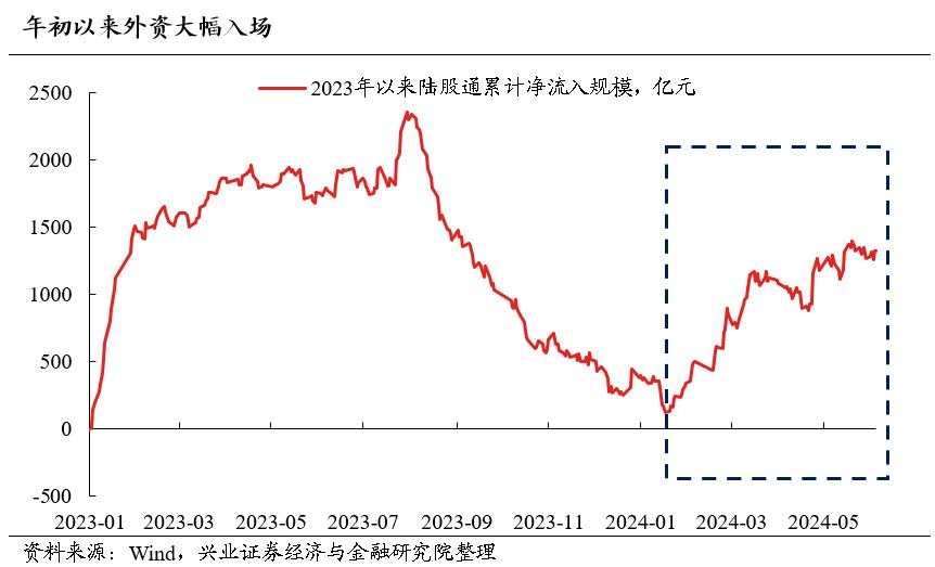 兴证策略：今年哪两个行业有贝塔？