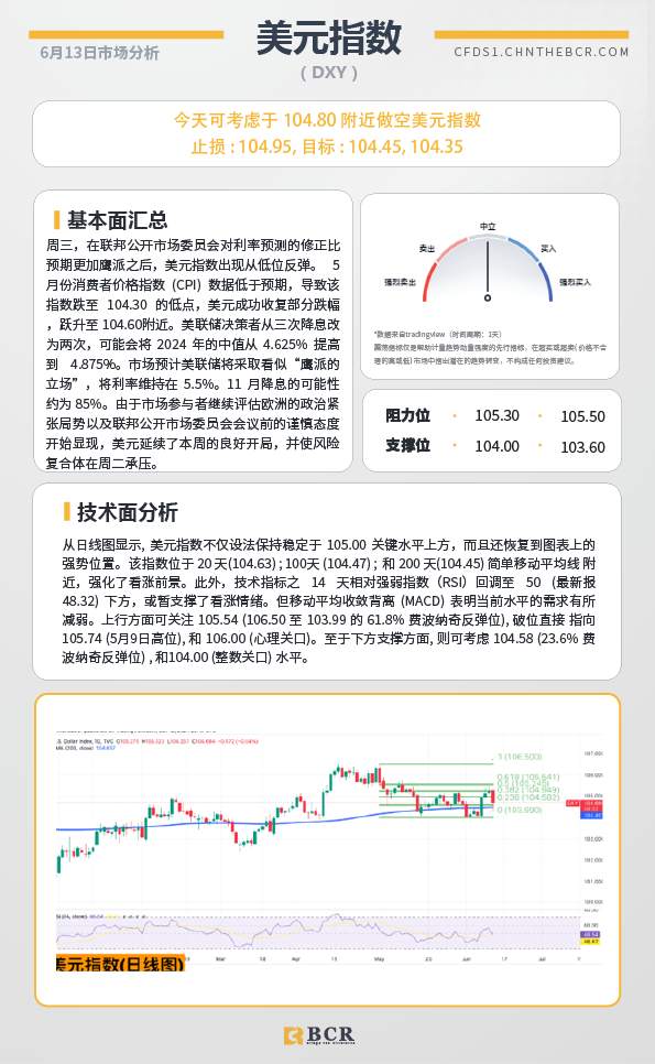BCR每日早评及分析-2024年6月14日