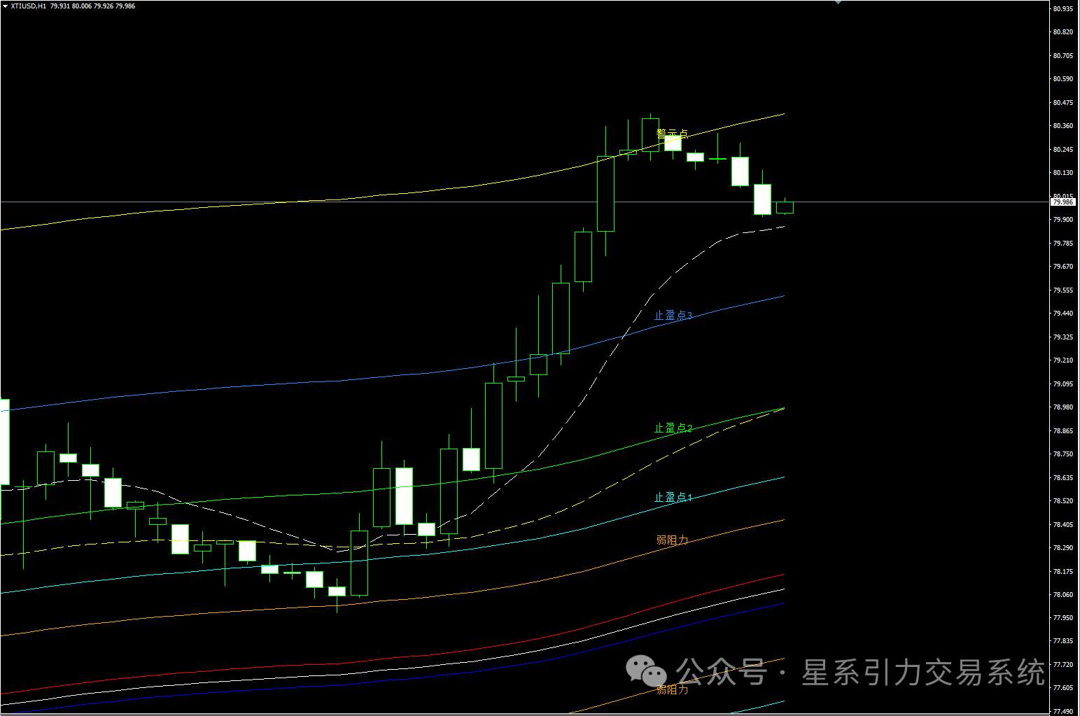 6.18星系引力交易：本周数据周，行情盘整等方向。今晚恐怖数据来袭