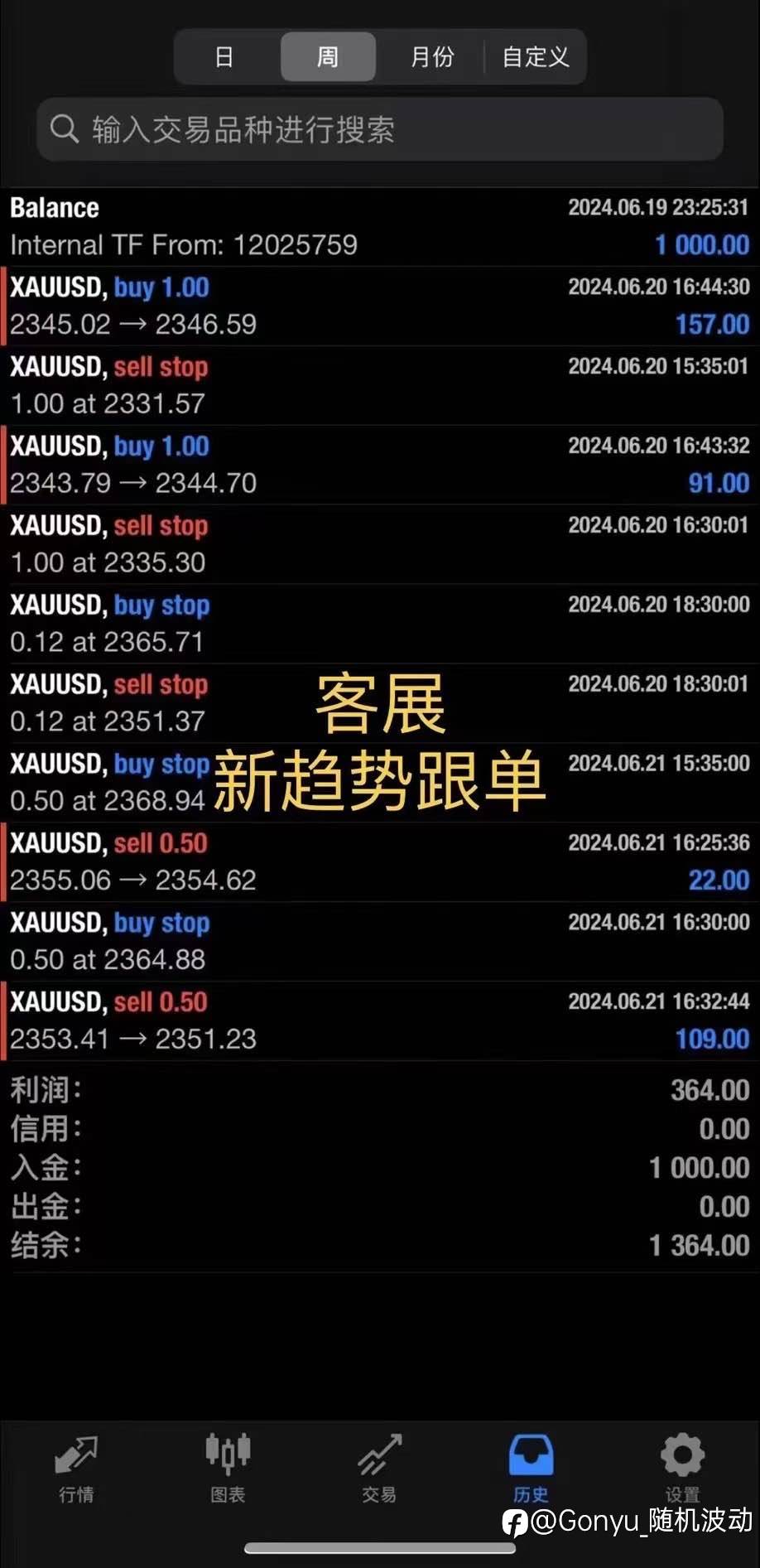 黄金复盘：这周五惊现黑天鹅，黄金白银双双下跌