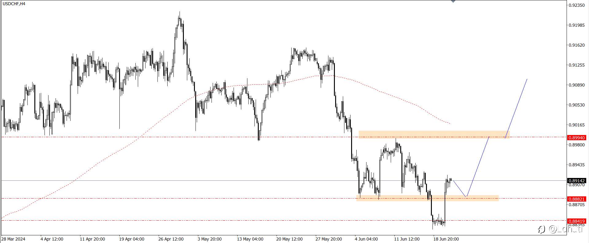 PLAN TRADE 21/6/24