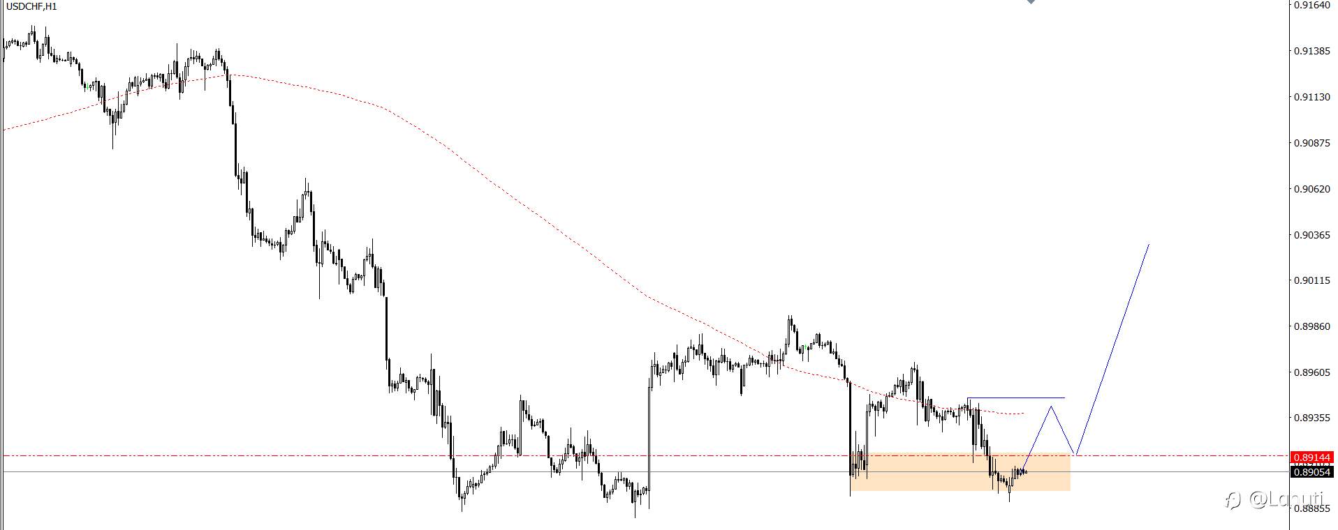 PLAN TRADE 17/6/24