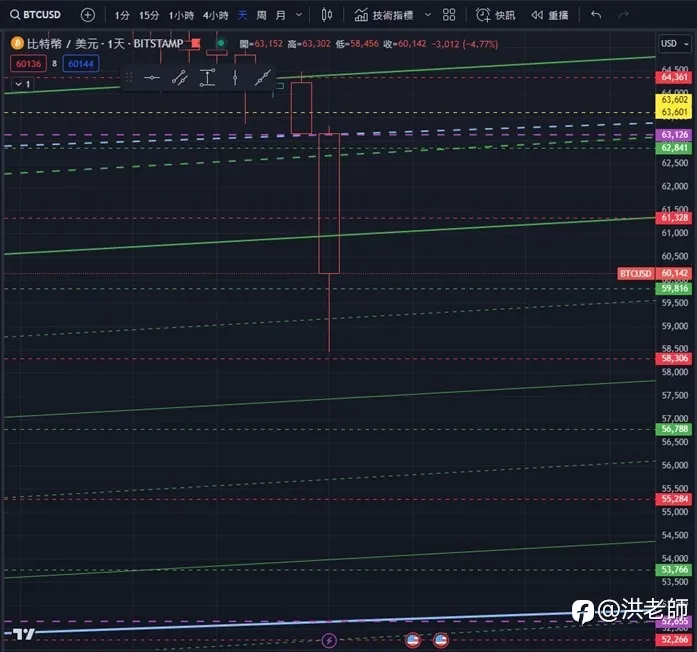 洪老师的每日二篇