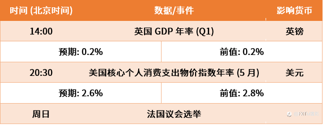 【FXTM富拓】白银趋势压力重峦叠嶂,双底构筑充满险阻