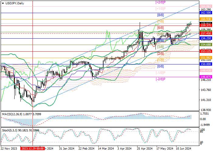 USD/JPY: CÓ THỂ THỐNG KÊ VỀ CHỈ SỐ GIÁ CỦA CHI TIÊU TIÊU DÙNG CÁ NHÂN CÓ THỂ CÓ TÁC
