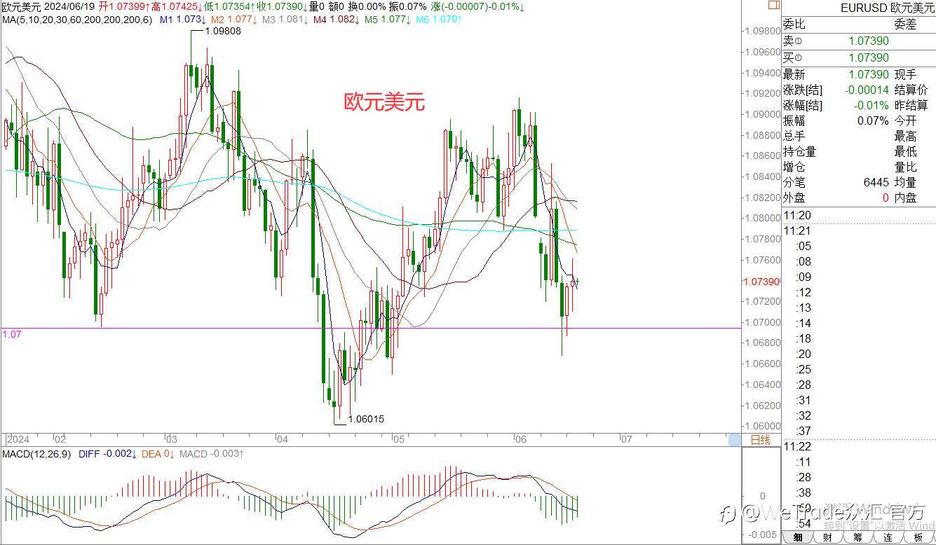 WeTrade 每日汇评>>王萍-策略分析：原油保持震荡偏多运行