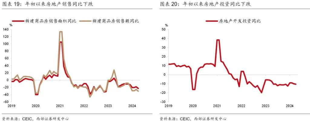 下半年，温和再通胀？