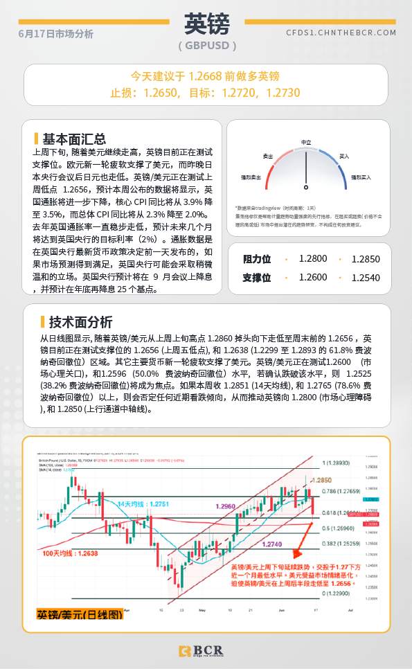 BCR每日早评及分析-2024年6月17日