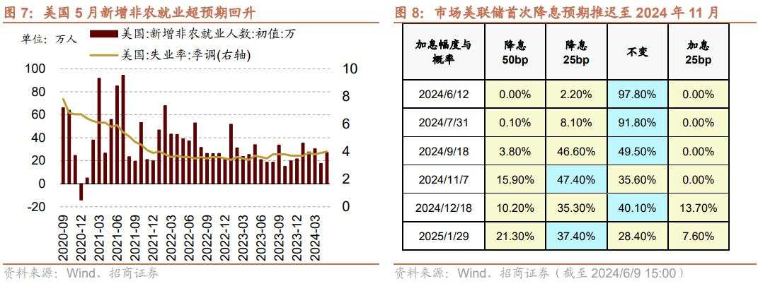 如何看待近期大宗价格波动和出口超预期对A股影响