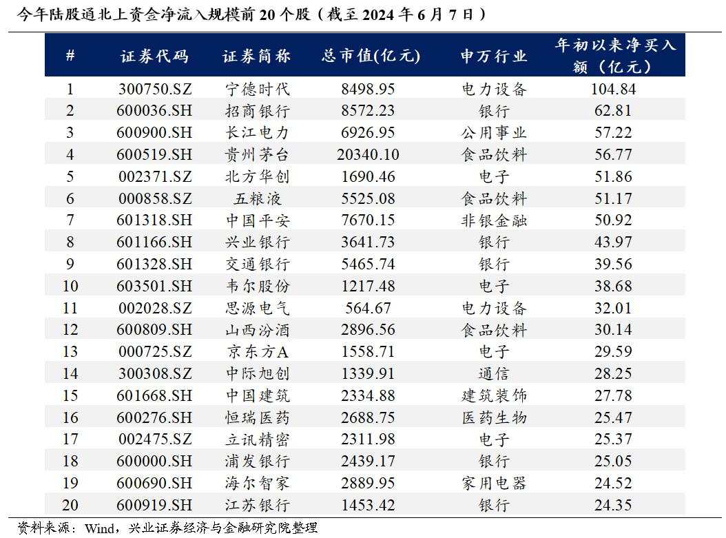 兴证策略：今年哪两个行业有贝塔？