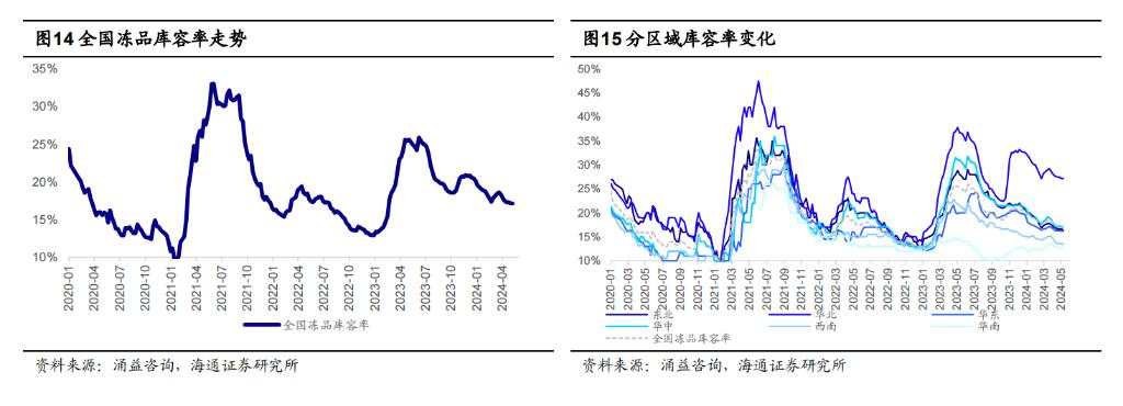 该如何理解和预判猪周期？